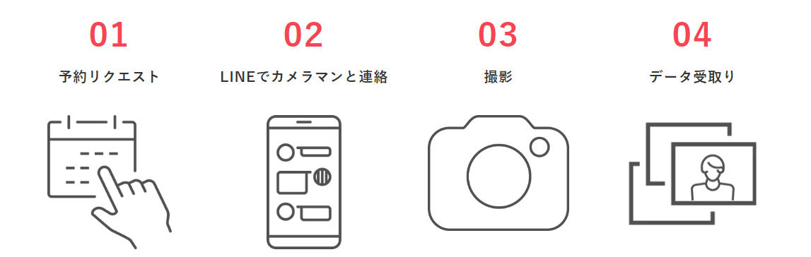 オトフィーの申し込み方法と写真納品までの流れ